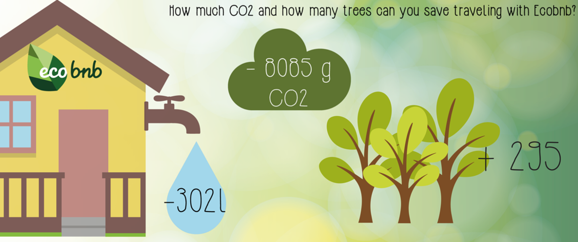 combien de CO2, d'eau et d'arbres vous économisez avec ecobnb 
